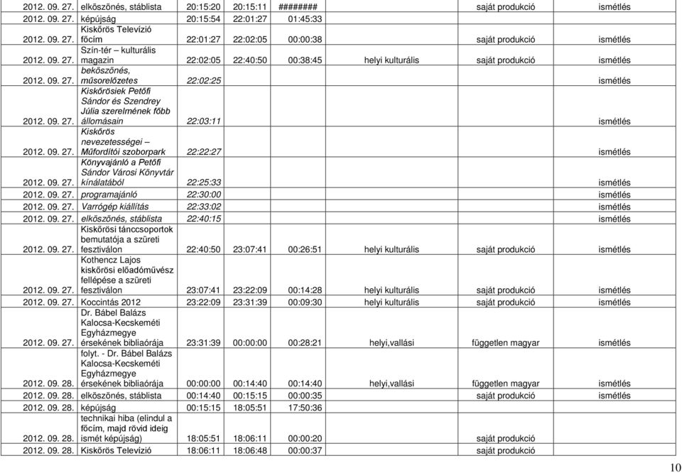 09. 27. állomásain 22:03:11 ismétlés Kiskőrös nevezetességei 2012. 09. 27. Műfordítói szoborpark 22:22:27 ismétlés Könyvajánló a Petőfi Sándor Városi Könyvtár 2012. 09. 27. kínálatából 22:25:33 ismétlés 2012.