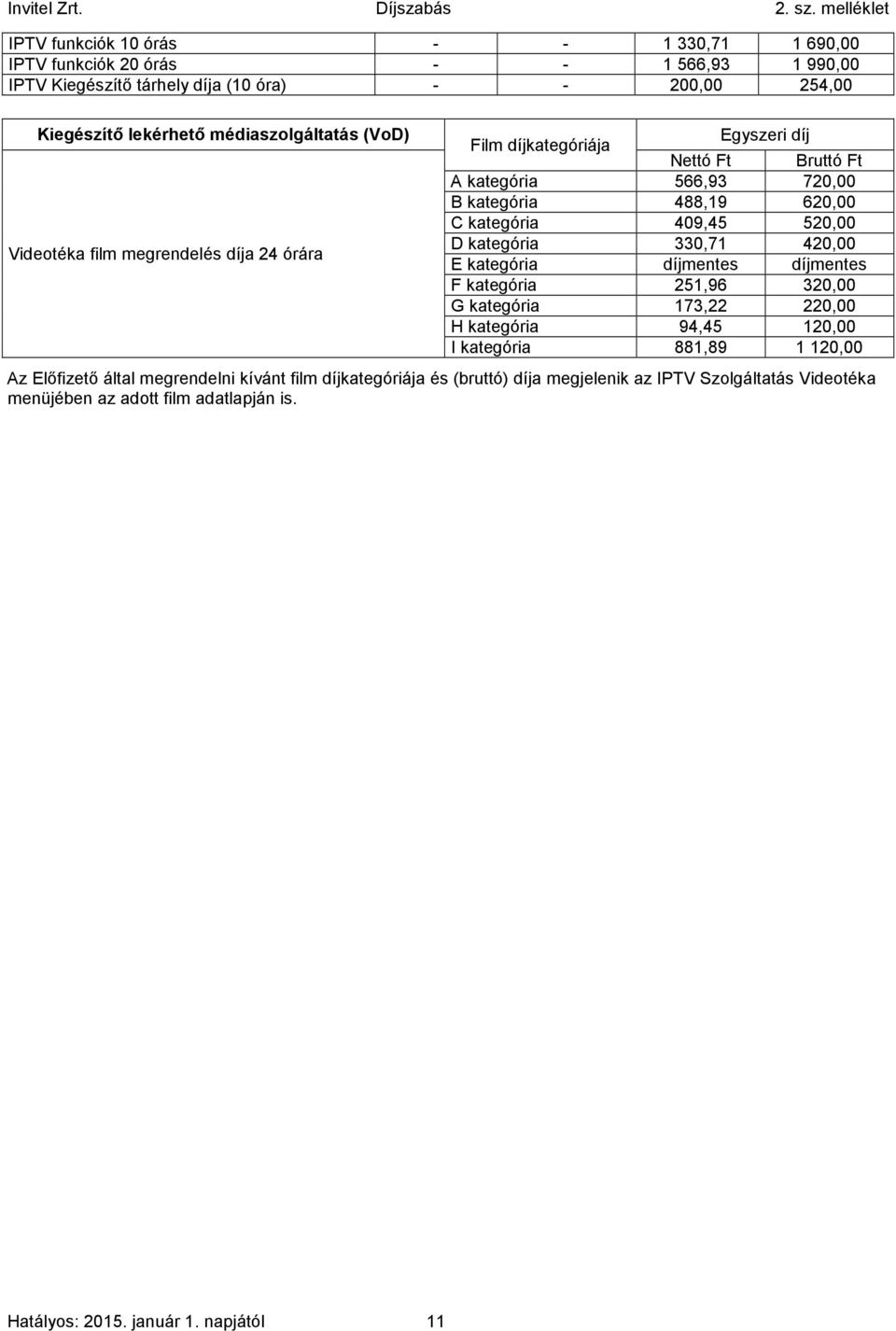 kategória 409,45 520,00 D kategória 330,71 420,00 E kategória díjmentes díjmentes F kategória 251,96 320,00 G kategória 173,22 220,00 H kategória 94,45 120,00 I kategória 881,89