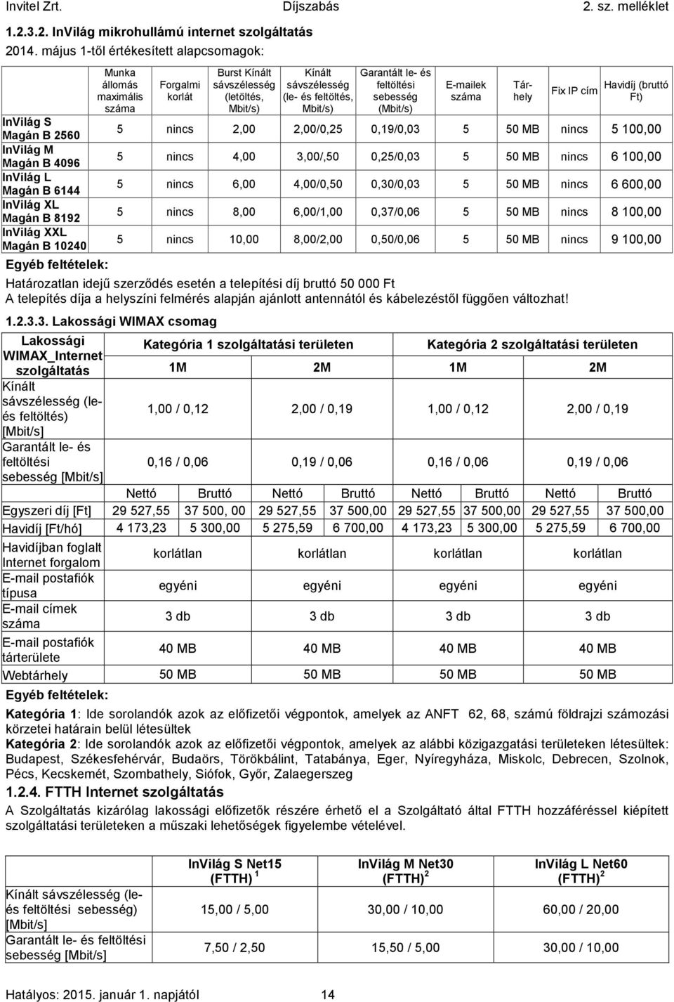 száma Forgalmi korlát Burst Kínált sávszélesség (letöltés, Mbit/s) Kínált sávszélesség (le- és feltöltés, Mbit/s) Garantált le- és feltöltési sebesség (Mbit/s) E-mailek száma Tárhely Fix IP cím