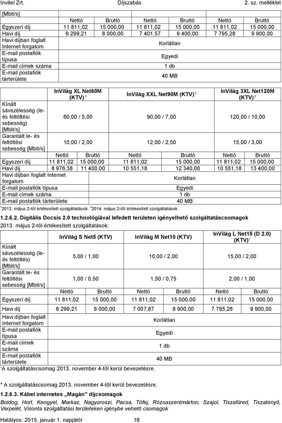 feltöltési sebesség [Mbit/s] InVilág XL Net60M (KTV) 2 InVilág XXL Net90M (KTV) 2 InVilág 3XL Net120M (KTV) 2 60,00 / 5,00 90,00 / 7,00 120,00 / 10,00 10,00 / 2,00 12,00 / 2,50 15,00 / 3,00 Nettó
