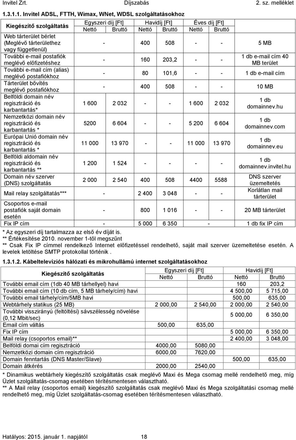 Unió domain név regisztráció és karbantartás * Belföldi aldomain név regisztráció és karbantartás ** Domain név szerver (DNS) szolgáltatás Egyszeri díj [Ft] Havidíj [Ft] Éves díj [Ft] Nettó Bruttó