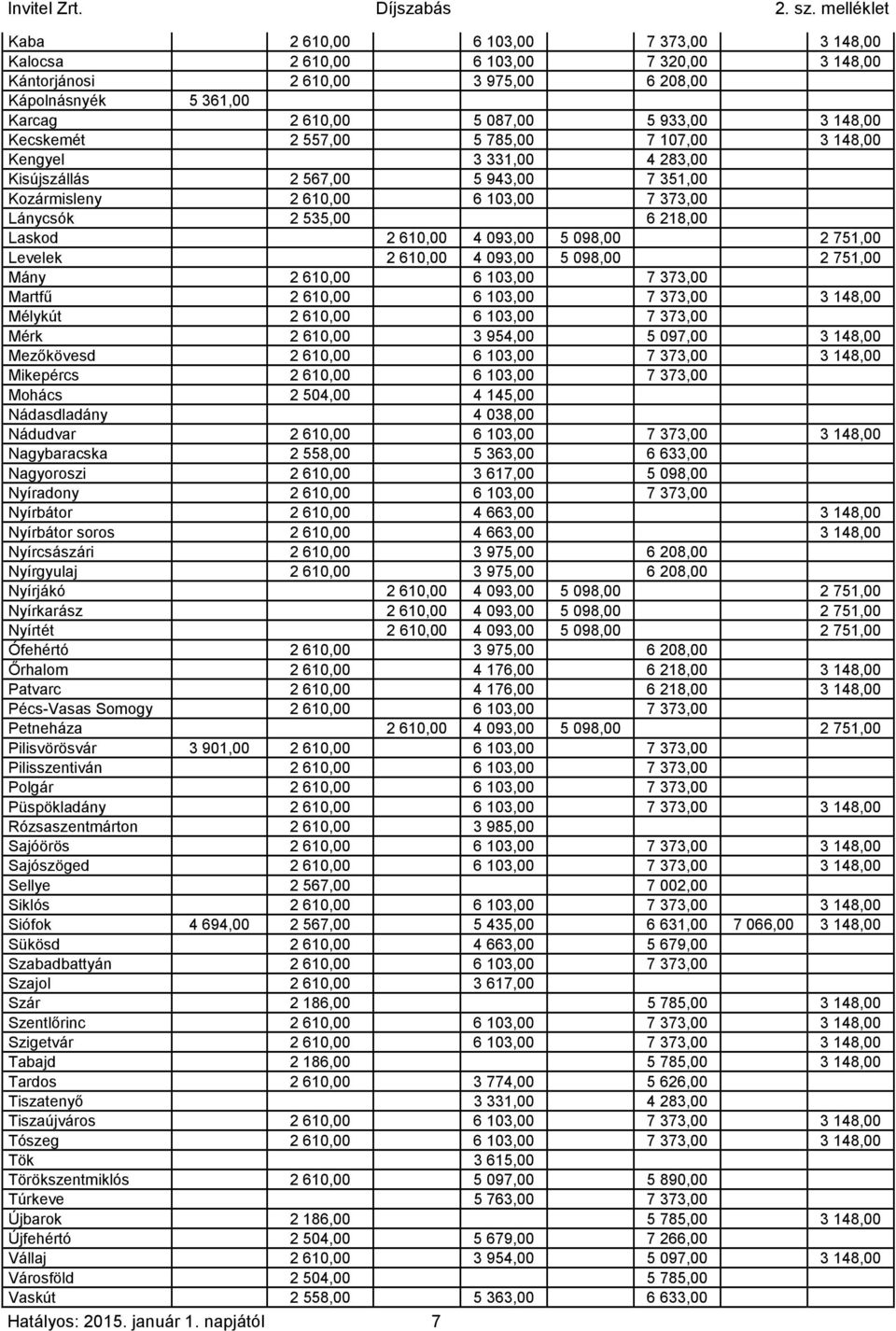 098,00 2 751,00 Levelek 2 610,00 4 093,00 5 098,00 2 751,00 Mány 2 610,00 6 103,00 7 373,00 Martfű 2 610,00 6 103,00 7 373,00 3 148,00 Mélykút 2 610,00 6 103,00 7 373,00 Mérk 2 610,00 3 954,00 5