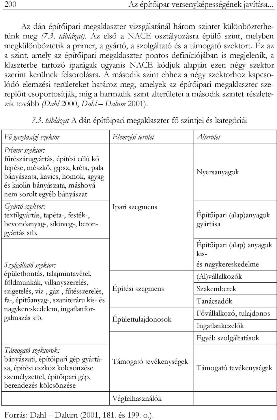 Ez az a szint, amely az építőipari megaklaszter pontos definíciójában is megjelenik, a klaszterbe tartozó iparágak ugyanis NACE kódjuk alapján ezen négy szektor szerint kerülnek felsorolásra.