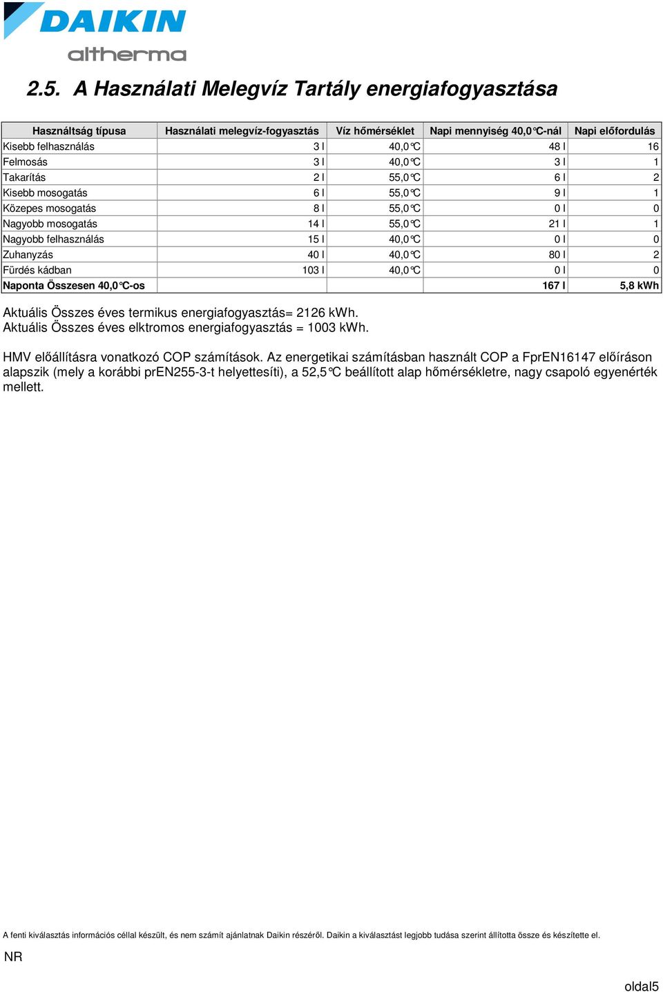 0 Zuhanyzás 40 l 40,0 C 80 l 2 Fürdés kádban 103 l 40,0 C 0 l 0 Naponta Összesen 40,0 C-os 167 l 5,8 kwh Aktuális Összes éves termikus energiafogyasztás= 2126 kwh.