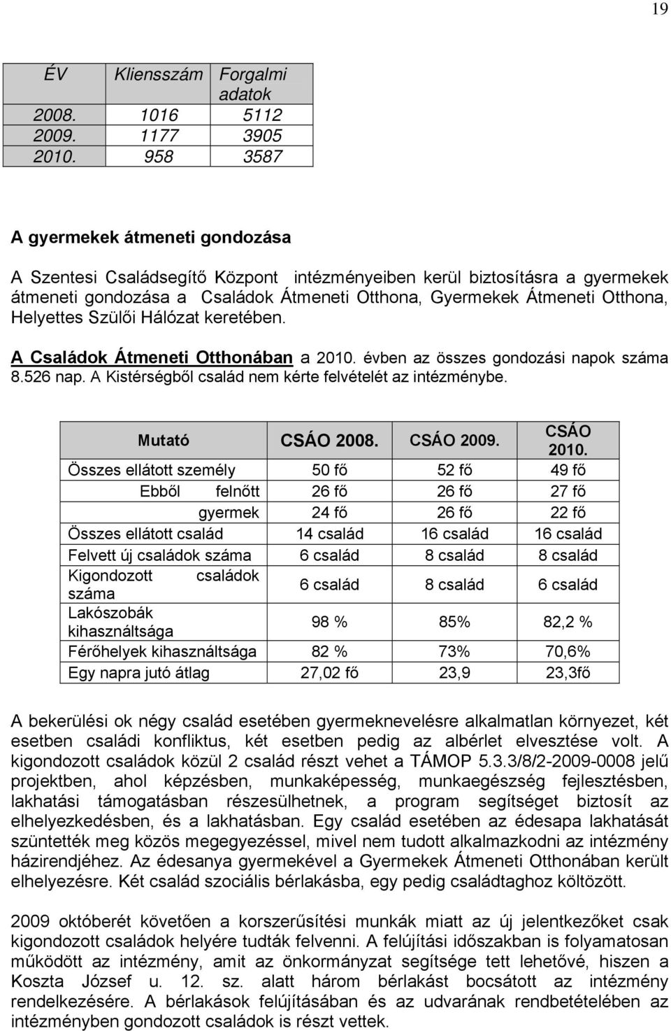 Helyettes Szülői Hálózat keretében. A Családok Átmeneti Otthonában a 2010. évben az összes gondozási napok száma 8.526 nap. A Kistérségből család nem kérte felvételét az intézménybe. Mutató CSÁO 2008.