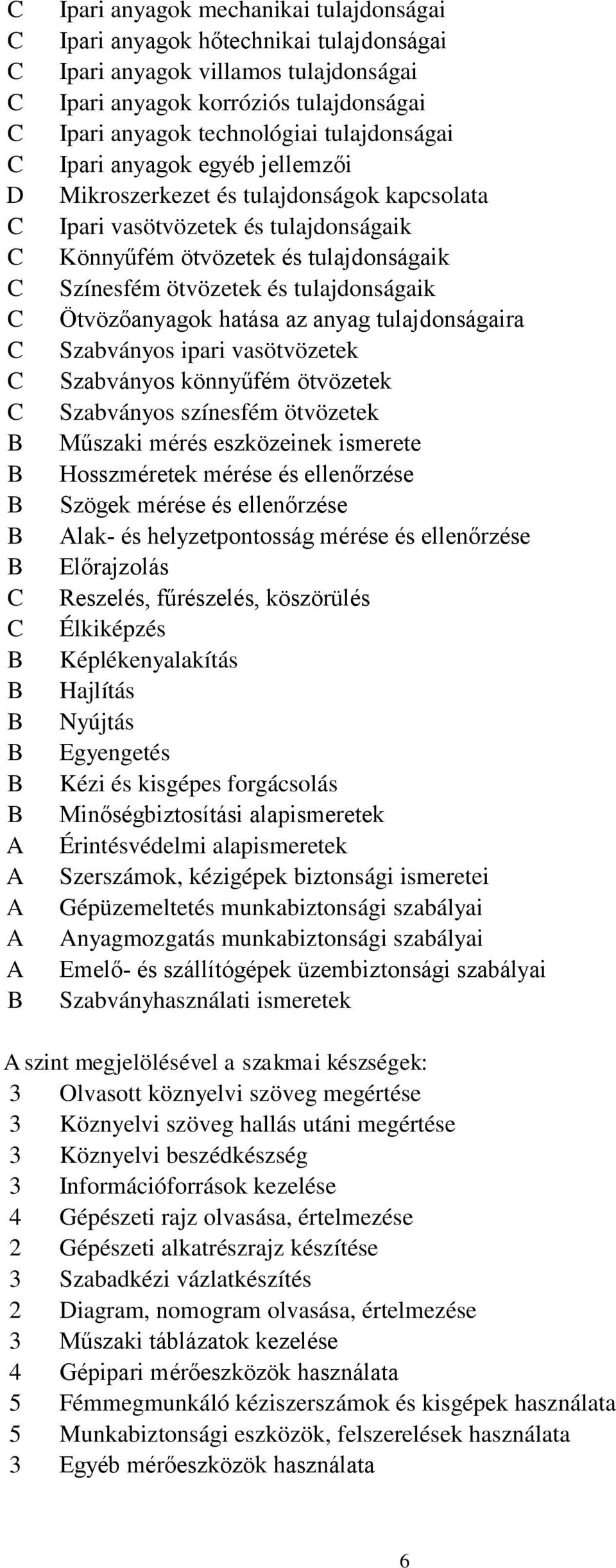 tulajdonságaik Színesfém ötvözetek és tulajdonságaik Ötvözőanyagok hatása az anyag tulajdonságaira Szabványos ipari vasötvözetek Szabványos könnyűfém ötvözetek Szabványos színesfém ötvözetek Műszaki