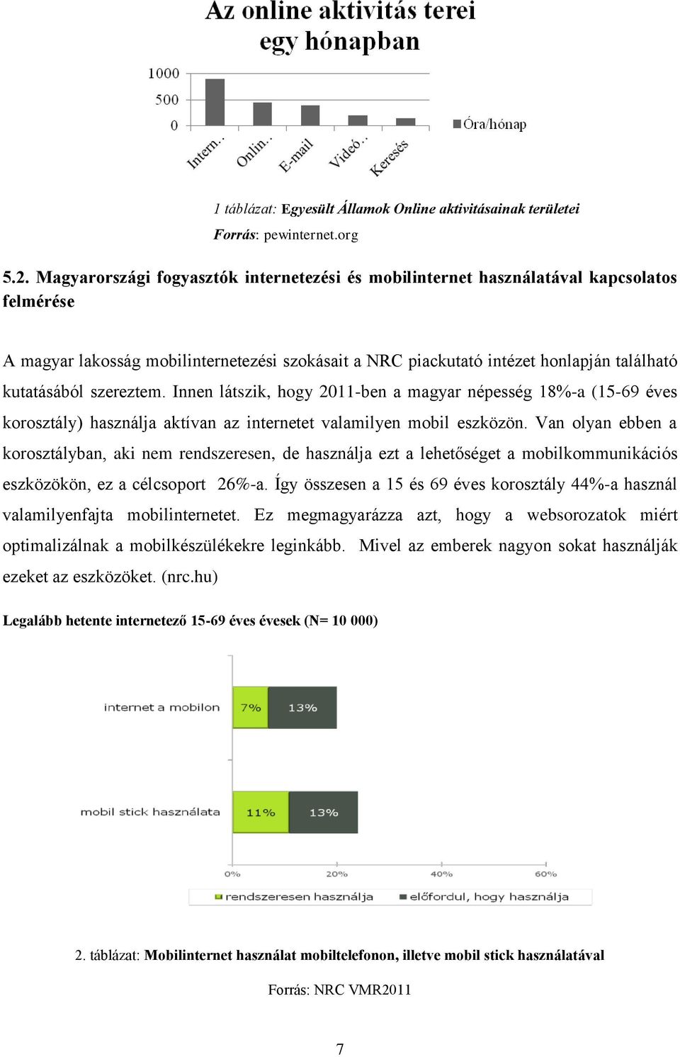 szereztem. Innen látszik, hogy 2011-ben a magyar népesség 18%-a (15-69 éves korosztály) használja aktívan az internetet valamilyen mobil eszközön.