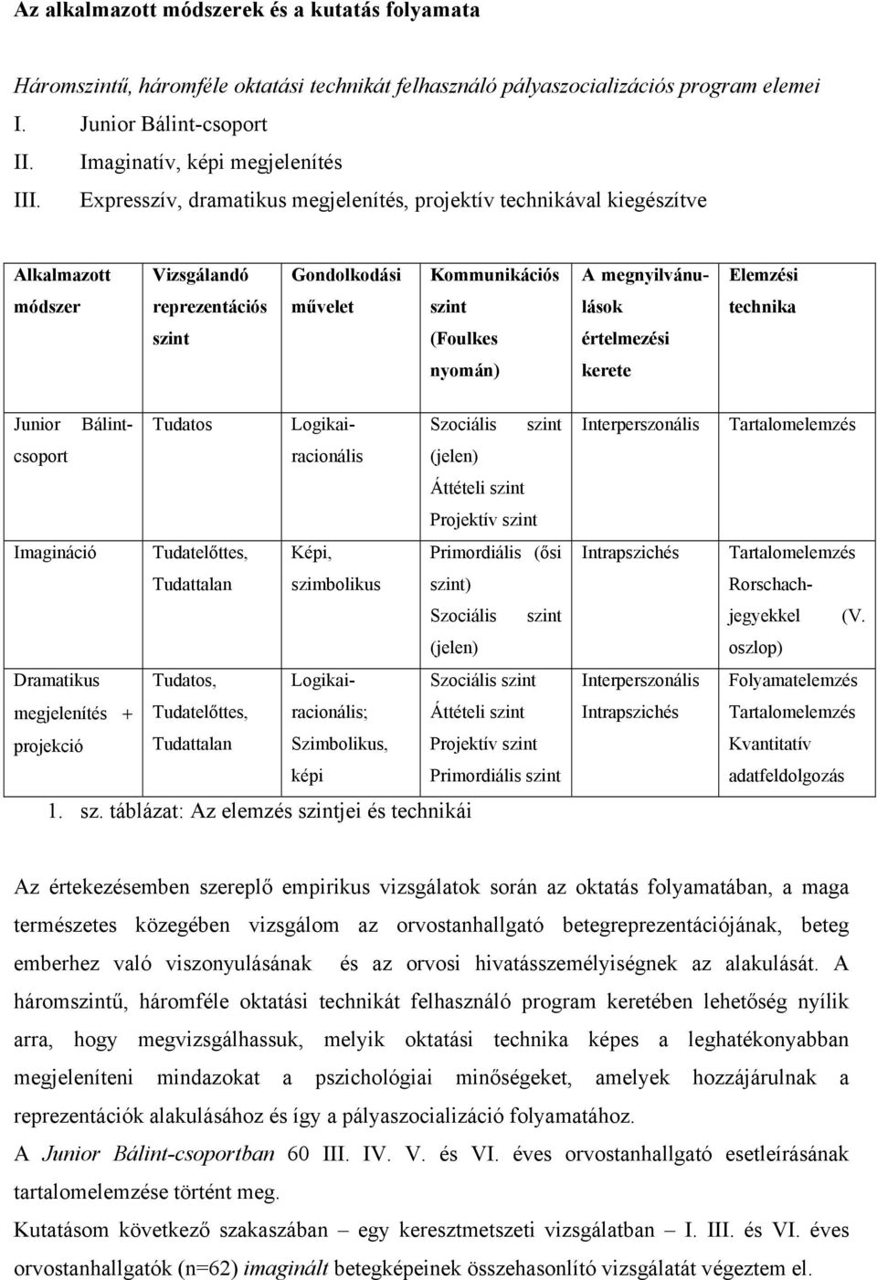 szint (Foulkes értelmezési nyomán) kerete Tartalomelemzés Tartalomelemzés Rorschachjegyekkel (V.