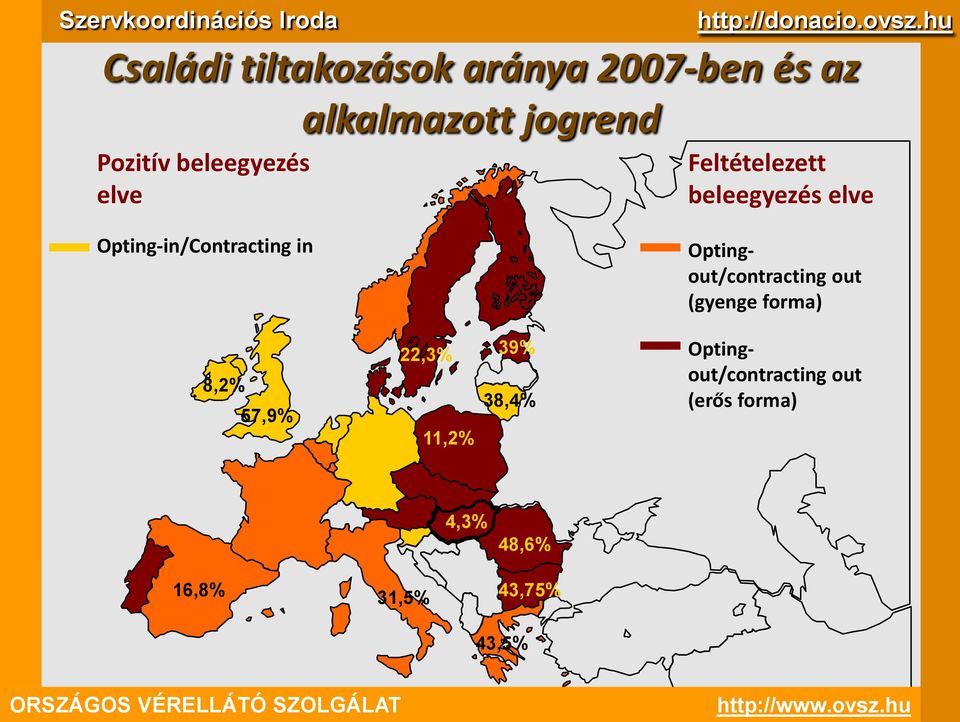 Optingout/contracting out (gyenge forma) 8,2% 57,9% 22,3% 11,2% 39%