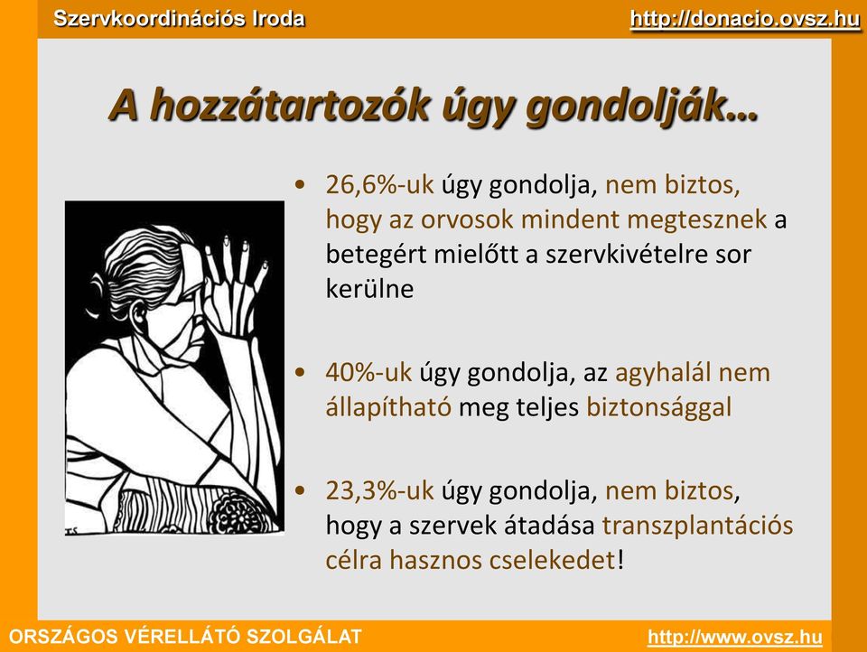 hogy az orvosok mindent megtesznek a betegért mielőtt a szervkivételre sor kerülne 40%-uk úgy