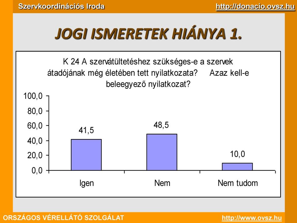 szervátültetéshez szükséges-e a szervek átadójának