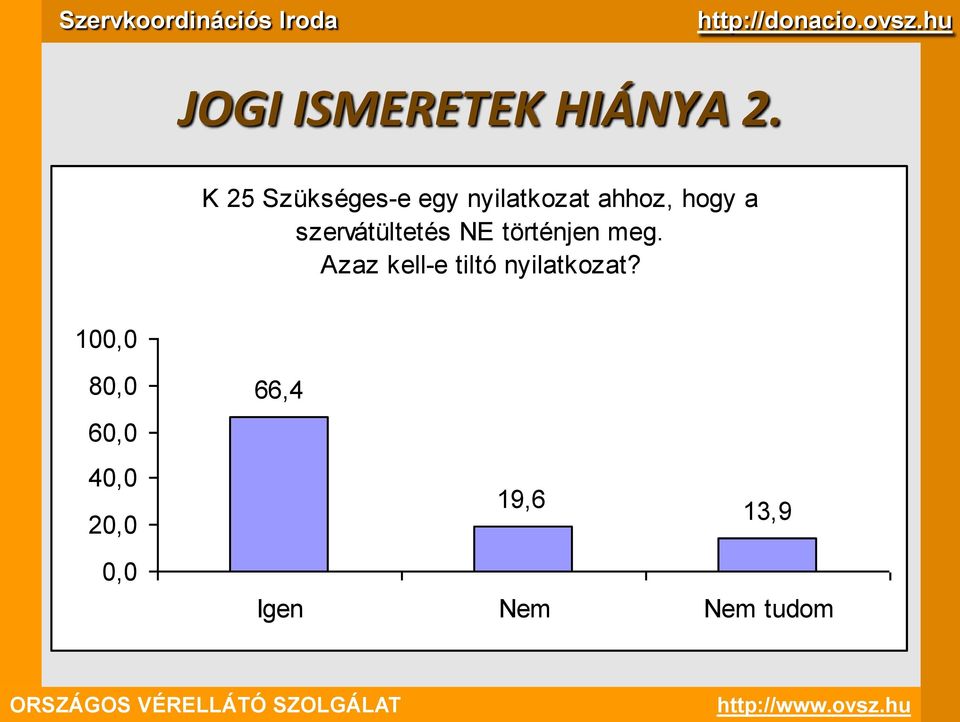 szervátültetés NE történjen meg.