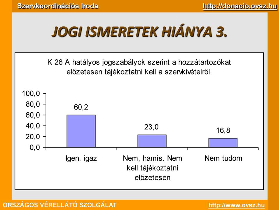 előzetesen tájékoztatni kell a szervkivételről.