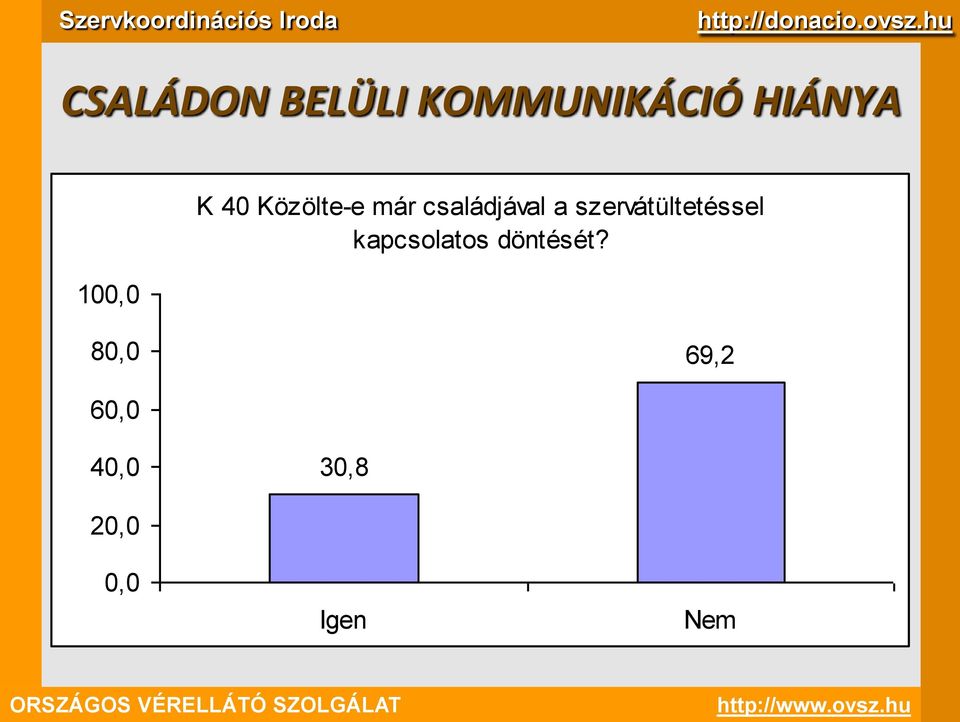 szervátültetéssel kapcsolatos döntését?