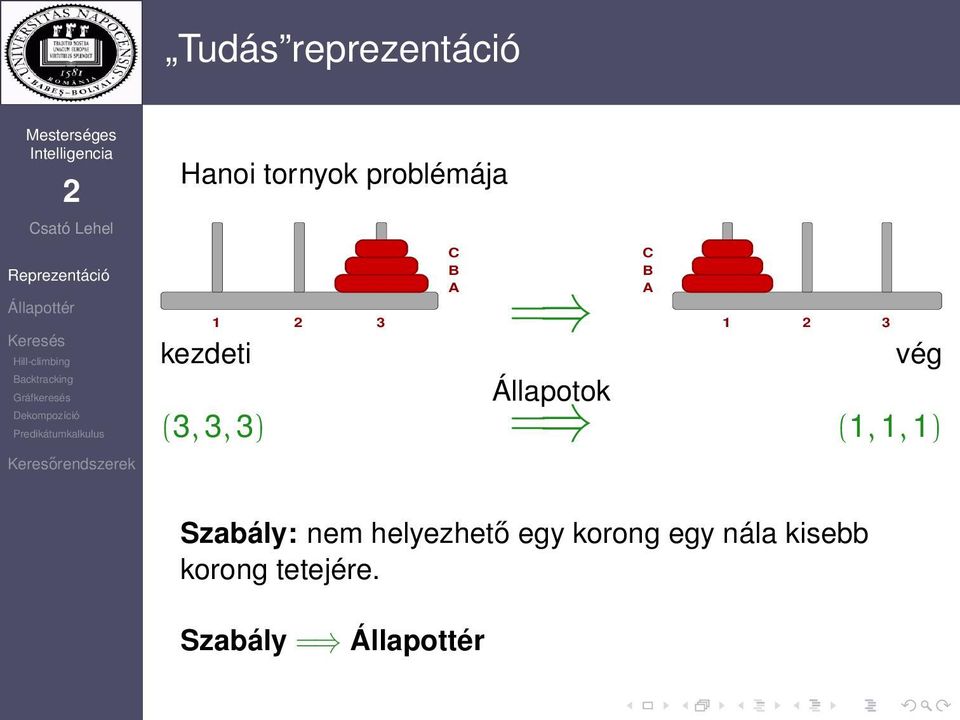 Állapotok = (1, 1, 1) Szabály: nem helyezhető