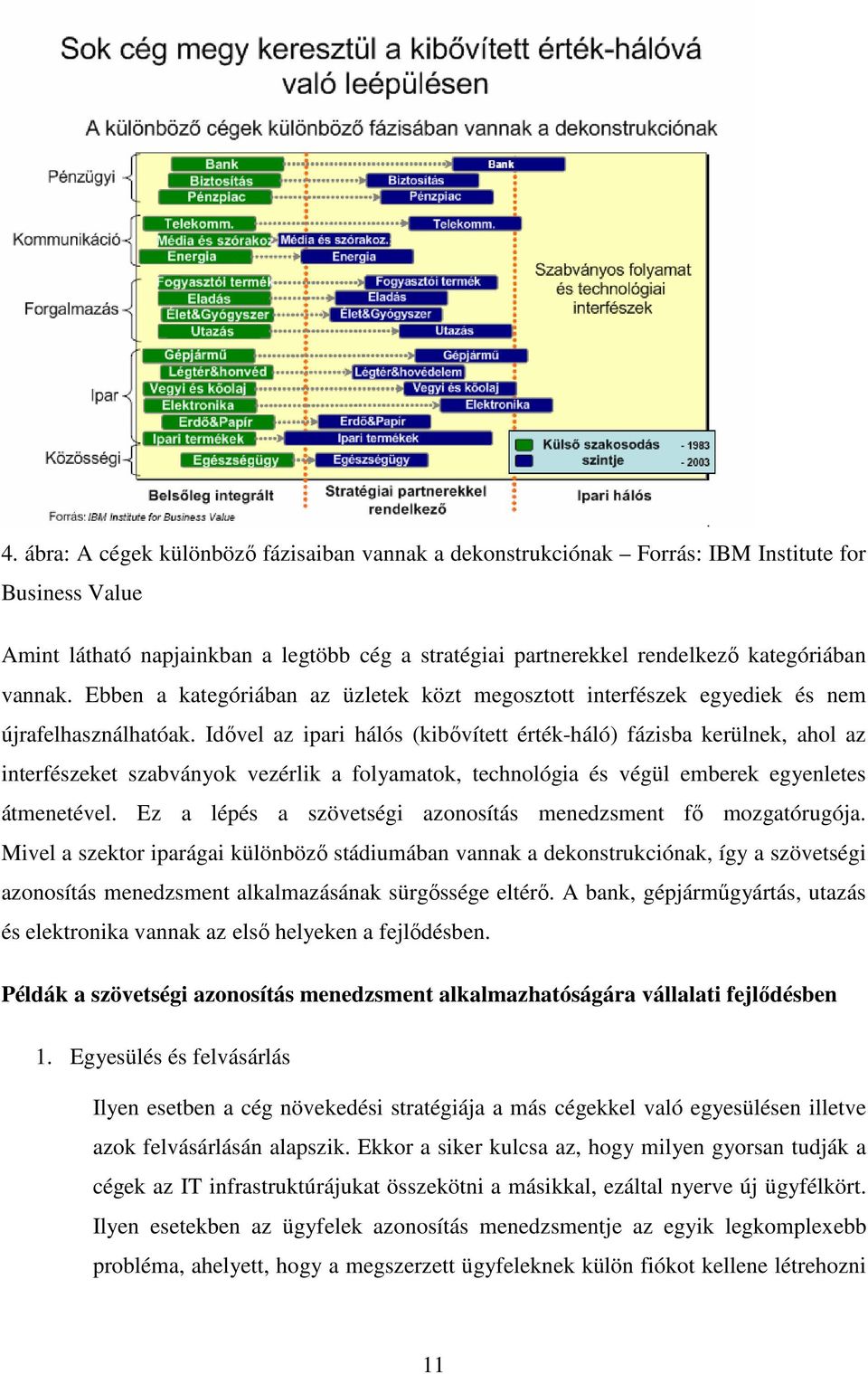 Idıvel az ipari hálós (kibıvített érték-háló) fázisba kerülnek, ahol az interfészeket szabványok vezérlik a folyamatok, technológia és végül emberek egyenletes átmenetével.