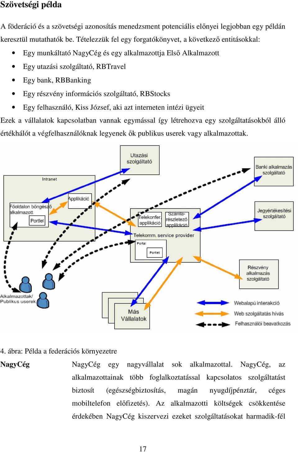 információs szolgáltató, RBStocks Egy felhasználó, Kiss József, aki azt interneten intézi ügyeit Ezek a vállalatok kapcsolatban vannak egymással így létrehozva egy szolgáltatásokból álló értékhálót a