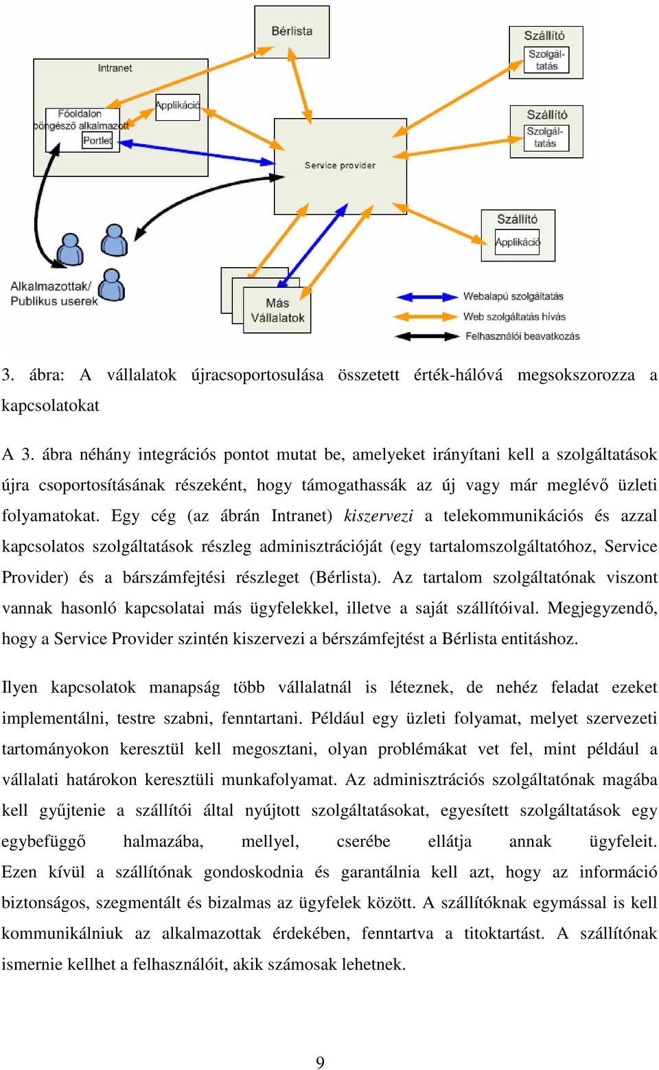 Egy cég (az ábrán Intranet) kiszervezi a telekommunikációs és azzal kapcsolatos szolgáltatások részleg adminisztrációját (egy tartalomszolgáltatóhoz, Service Provider) és a bárszámfejtési részleget