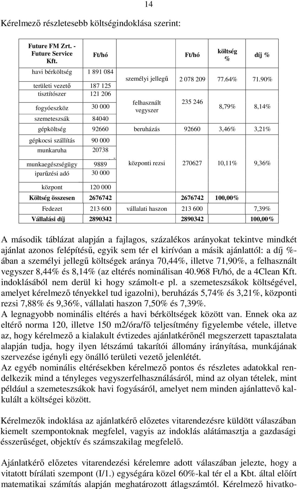 235 246 8,79% 8,14% gépköltség 92660 beruházás 92660 3,46% 3,21% gépkocsi szállítás 90 000 munkaruha 20738.