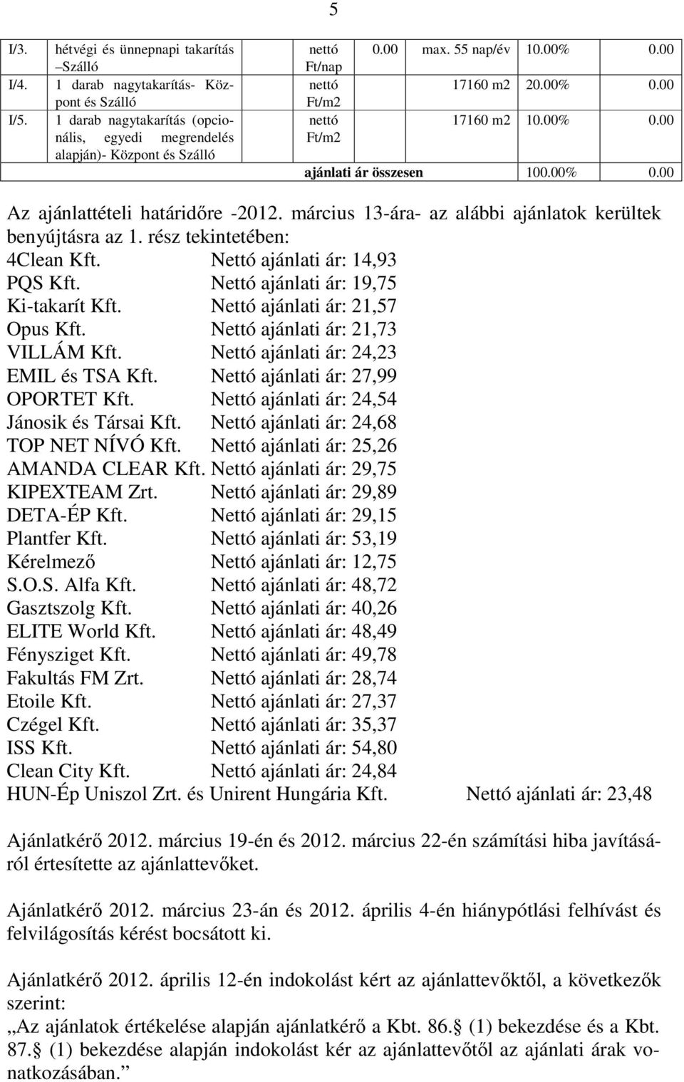 0.00 max. 55 nap/év 10.00% 0.00 17160 m2 20.00% 0.00 17160 m2 10.00% 0.00 ajánlati ár összesen 100.00% 0.00 Az ajánlattételi határidıre -2012.