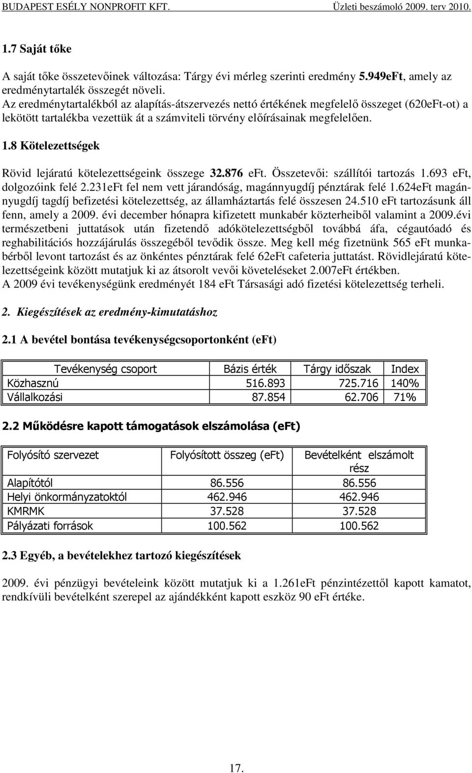 8 Kötelezettségek Rövid lejáratú kötelezettségeink összege 32.876 eft. Összetevıi: szállítói tartozás 1.693 eft, dolgozóink felé 2.231eFt fel nem vett járandóság, magánnyugdíj pénztárak felé 1.