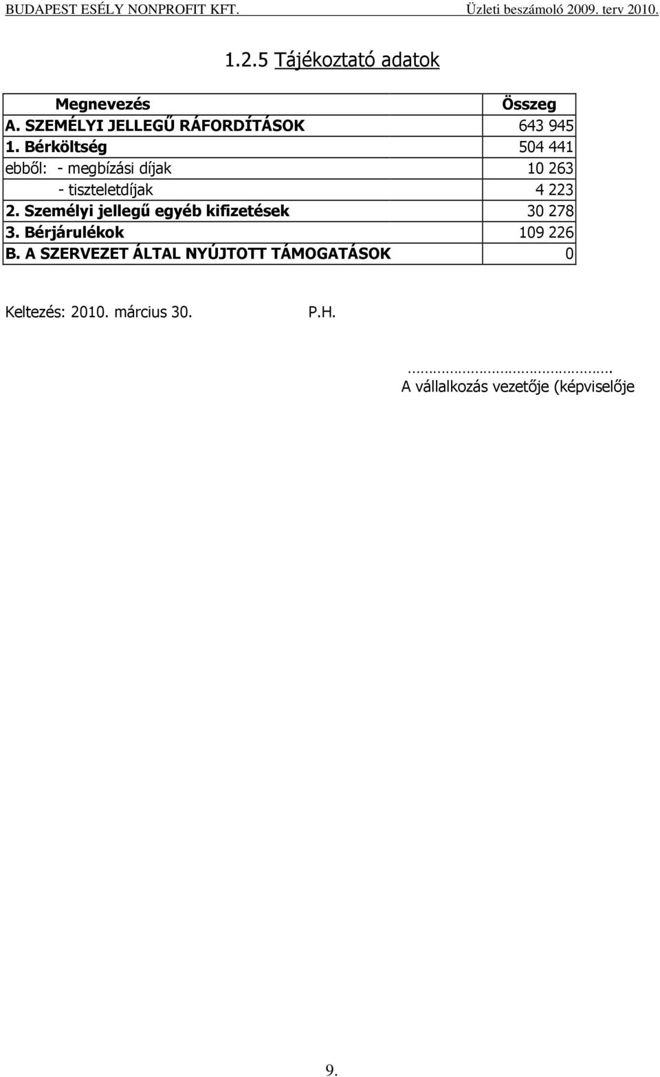 Személyi jellegő egyéb kifizetések 30 278 3. Bérjárulékok 109 226 B.