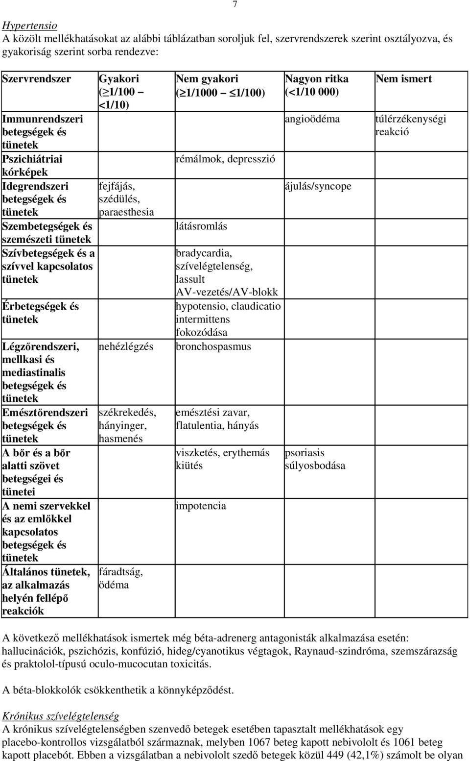 Emésztrendszeri betegségek és A br és a br alatti szövet betegségei és tünetei A nemi szervekkel és az emlkkel kapcsolatos betegségek és Általános, az alkalmazás helyén fellép reakciók Gyakori (1/100