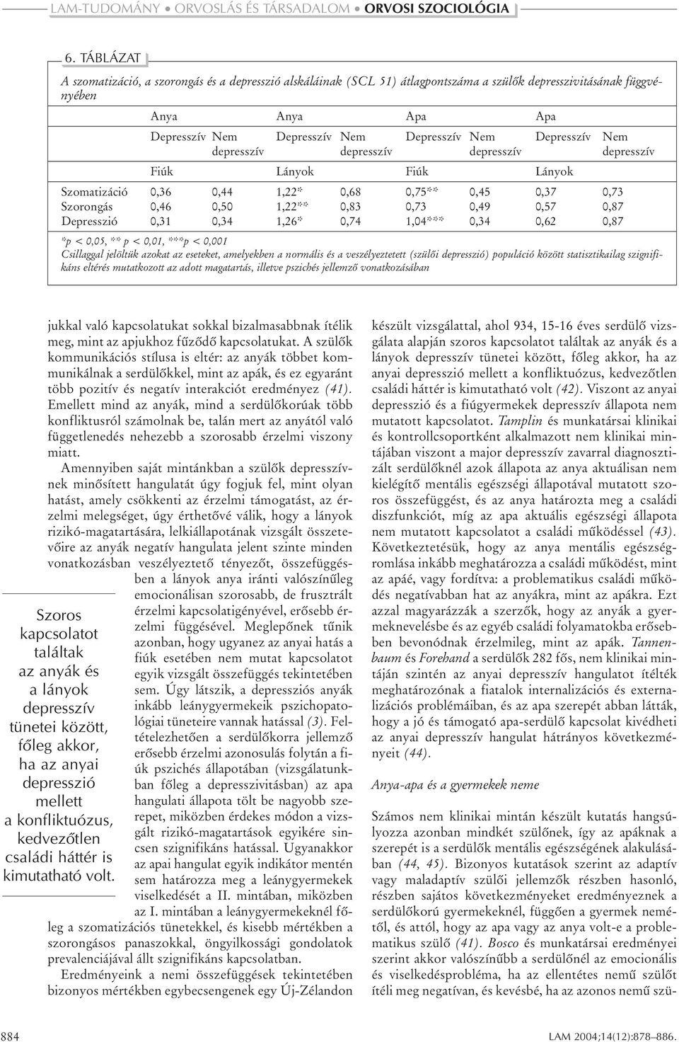 Depresszió 0,31 0,34 1,26* 0,74 1,04*** 0,34 0,62 0,87 *p < 0,05, ** p < 0,01, ***p < 0,001 Csillaggal jelöltük azokat az eseteket, amelyekben a normális és a veszélyeztetett (szülôi depresszió)