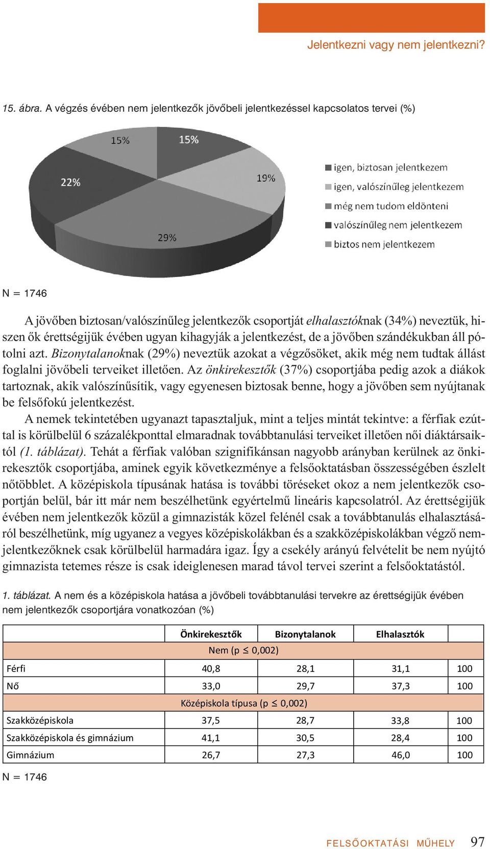 évében ugyan kihagyják a jelentkezést, de a jövőben szándékukban áll pótolni azt. Bizonytalanoknak (29%) neveztük azokat a végzősöket, akik még nem tudtak állást foglalni jövőbeli terveiket illetően.