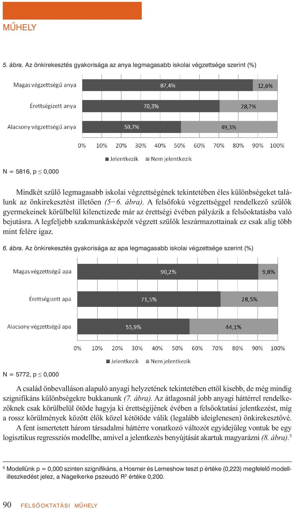 önkirekesztést illetően (5 6. ábra). A felsőfokú végzettséggel rendelkező szülők gyermekeinek körülbelül kilenctizede már az érettségi évében pályázik a felsőoktatásba való bejutásra.