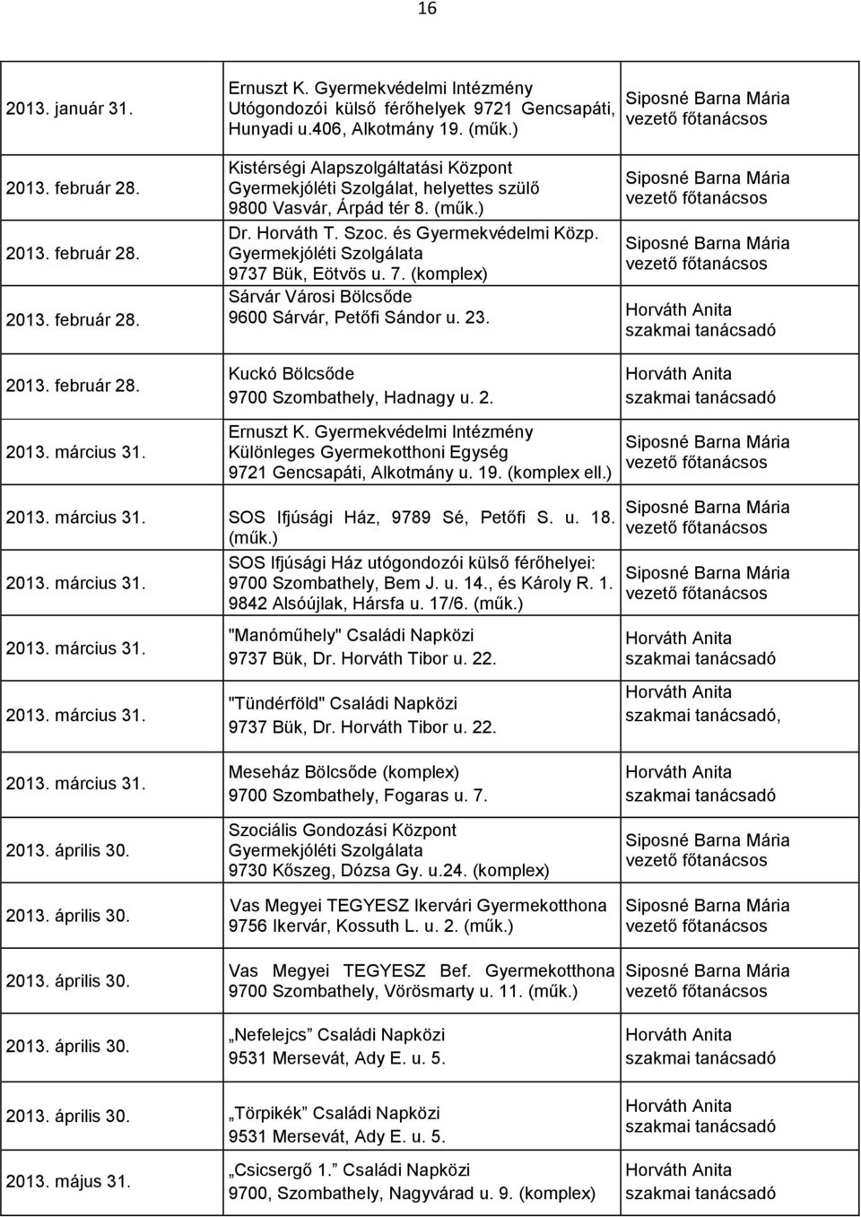 a 9737 Bük, Eötvös u. 7. (komplex) Sárvár Városi Bölcsőde 9600 Sárvár, Petőfi Sándor u. 23. Kuckó Bölcsőde 9700 Szombathely, Hadnagy u. 2. 2013. március 31. Ernuszt K.