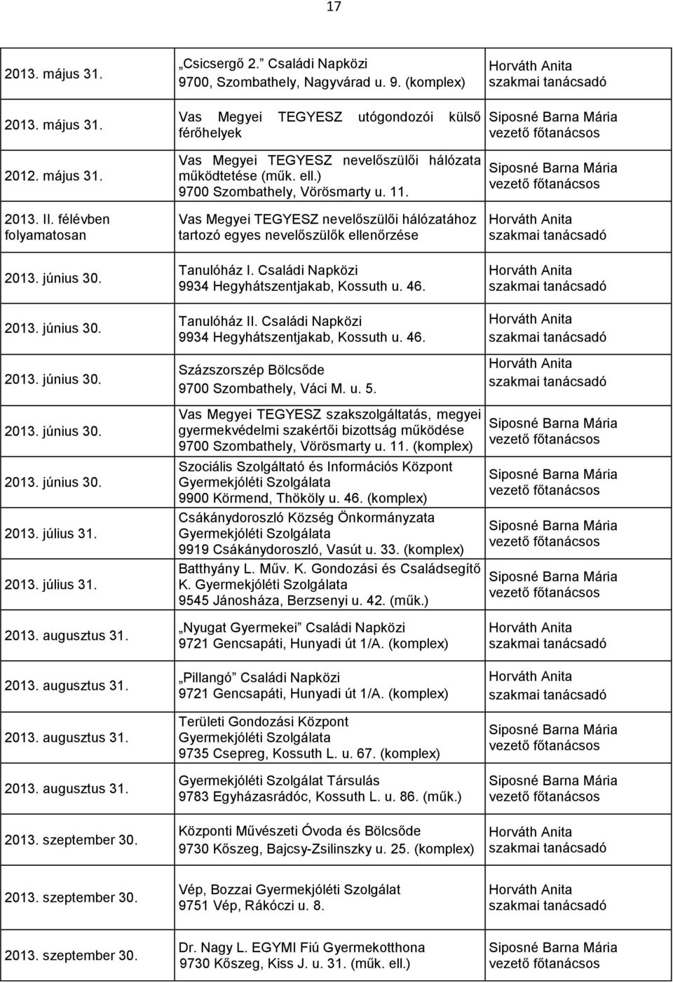 Családi Napközi 9934 Hegyhátszentjakab, Kossuth u. 46. 2013. június 30. 2013. június 30. 2013. június 30. 2013. június 30. 2013. július 31. 2013. július 31. Tanulóház II.