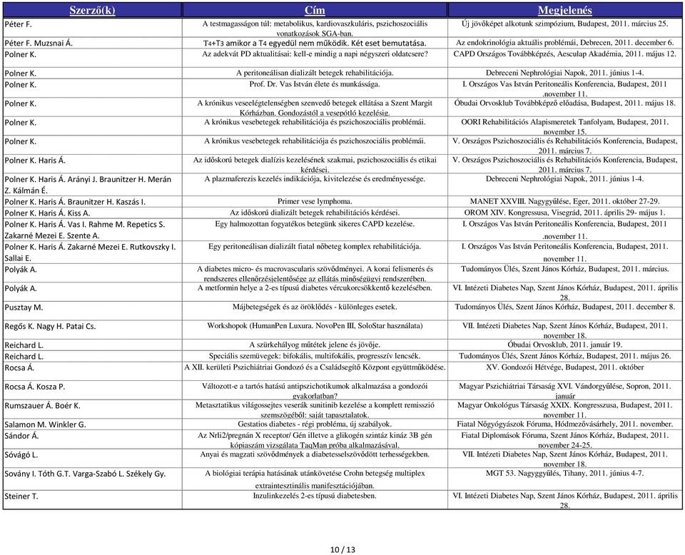 Az adekvát PD aktualitásai: kell-e mindig a napi négyszeri oldatcsere? CAPD Országos Továbbképzés, Aesculap Akadémia, 2011. május 12. Polner K. A peritoneálisan dializált betegek rehabilitációja.