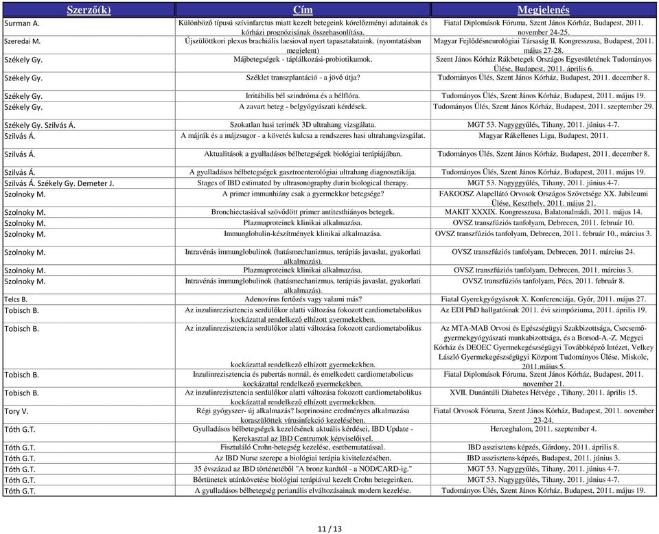 Májbetegségek - táplálkozási-probiotikumok. Szent János Kórház Rákbetegek Országos Egyesületének Tudományos Ülése, Budapest, 2011. április 6. Székely Gy. Széklet transzplantáció - a jövő útja?