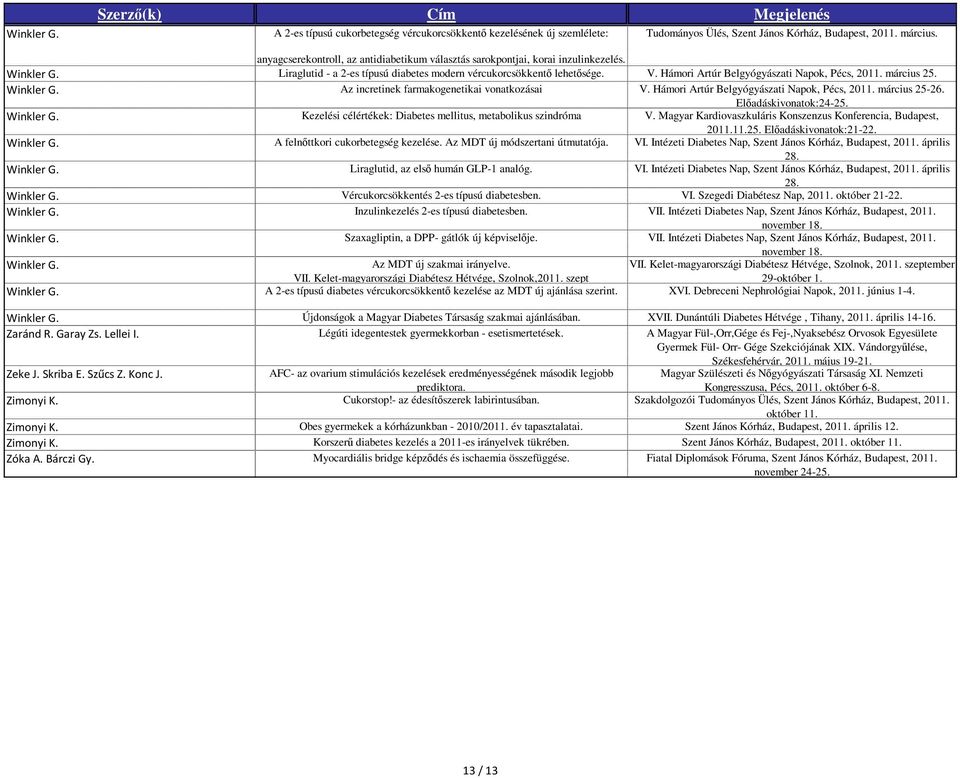 Hámori Artúr Belgyógyászati Napok, Pécs, 2011. március 25. Az incretinek farmakogenetikai vonatkozásai V. Hámori Artúr Belgyógyászati Napok, Pécs, 2011. március 25-26. Előadáskivonatok:24-25.