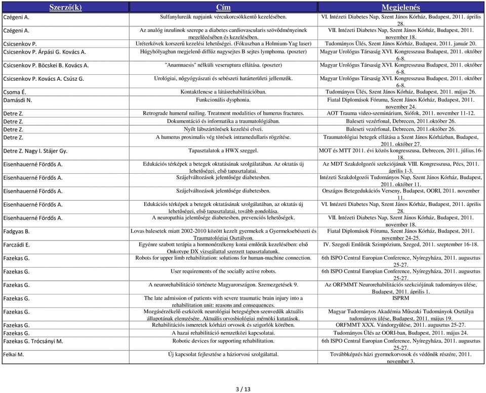 (Fókuszban a Holmium-Yag laser) Tudományos Ülés, Szent János Kórház, Budapest, 2011. január 20. Csicsenkov P. Árpási G. Kovács A. Húgyhólyagban megjelenő diffúz nagysejtes B sejtes lymphoma.