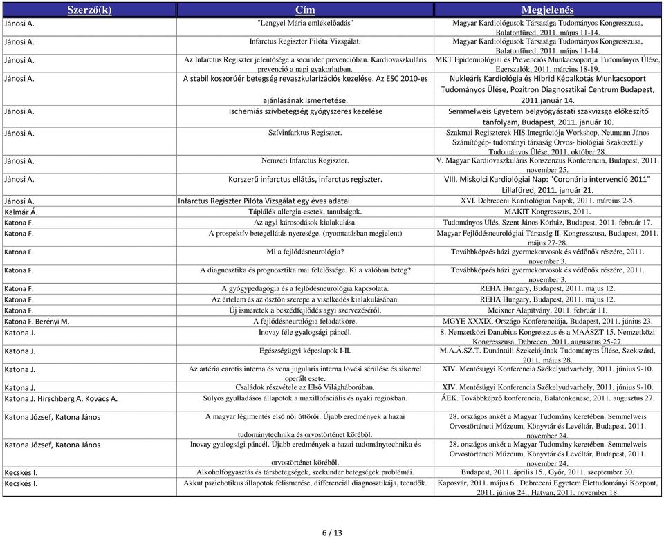 Kardiovaszkuláris prevenció a napi gyakorlatban. MKT Epidemiológiai és Prevenciós Munkacsoportja Tudományos Ülése, Egerszalók, 2011. március 18-19. Jánosi A.