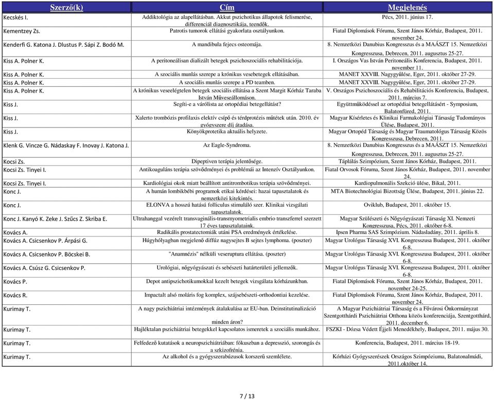 Nemzetközi Danubius Kongresszus és a MAÁSZT 15. Nemzetközi Kongresszusa, Debrecen, 2011. augusztus 25-27. Kiss A. Polner K. A peritoneálisan dializált betegek pszichoszociális rehabilitációja. I.