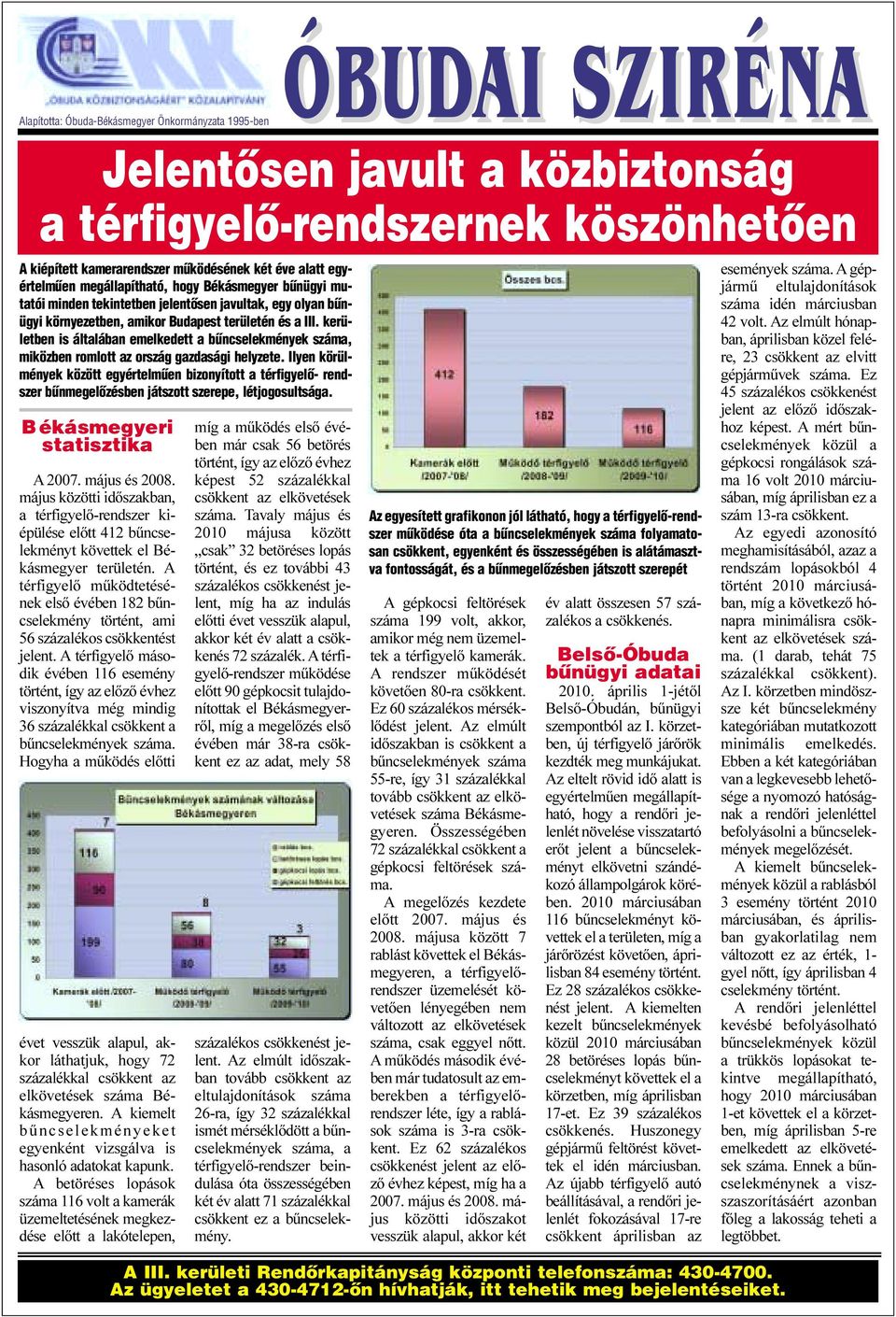 A térfigyelõ mûködtetésének elsõ évében 182 bûncselekmény történt, ami 56 százalékos csökkentést jelent.