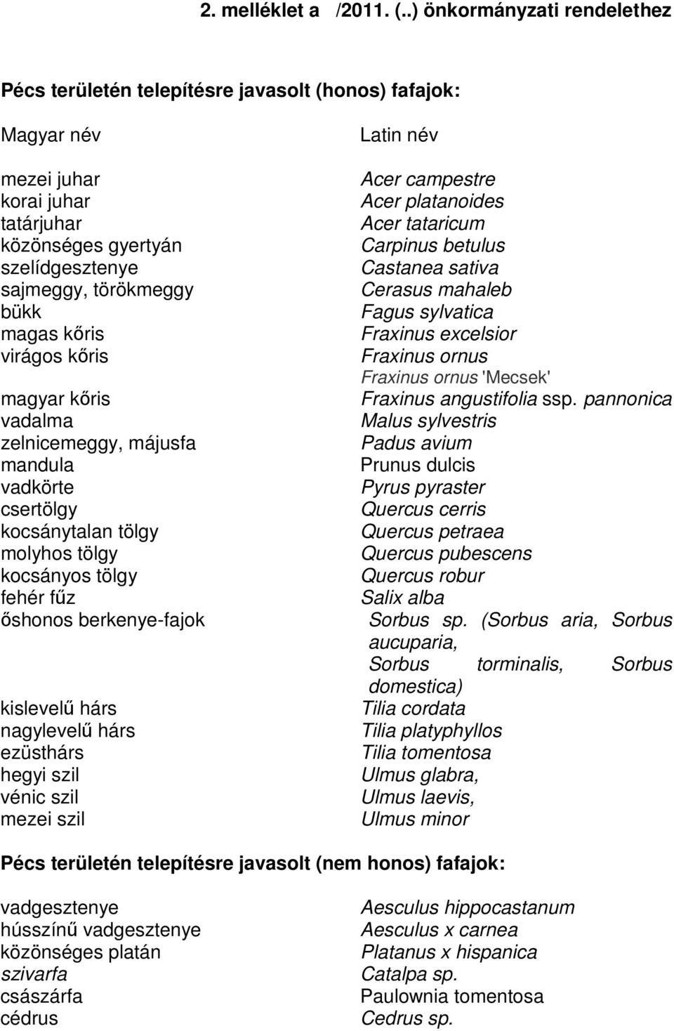 kőris virágos kőris magyar kőris vadalma zelnicemeggy, májusfa mandula vadkörte csertölgy kocsánytalan tölgy molyhos tölgy kocsányos tölgy fehér fűz őshonos berkenye-fajok kislevelű hárs nagylevelű