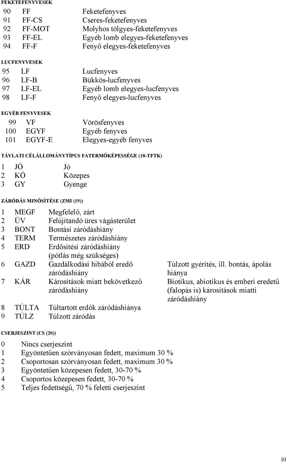 fenyves TÁVLATI CÉLÁLLOMÁNYTÍPUS FATERMŐKÉPESSÉGE (18-TFTK) 1 JÓ Jó 2 KÖ Közepes 3 GY Gyenge ZÁRÓDÁS MINŐSÍTÉSE (ZMI (19)) 1 MEGF Megfelelő, zárt 2 ÜV Felújítandó üres vágásterület 3 BONT Bontási