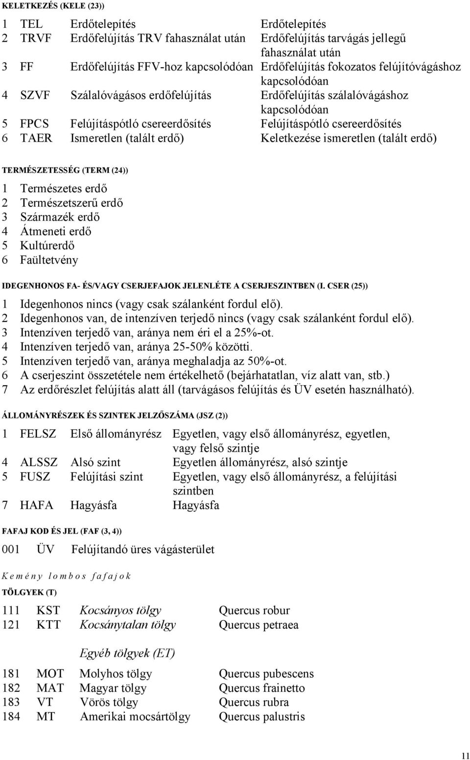 6 TAER Ismeretlen (talált erdő) Keletkezése ismeretlen (talált erdő) TERMÉSZETESSÉG (TERM (24)) 1 Természetes erdő 2 Természetszerű erdő 3 Származék erdő 4 Átmeneti erdő 5 Kultúrerdő 6 Faültetvény