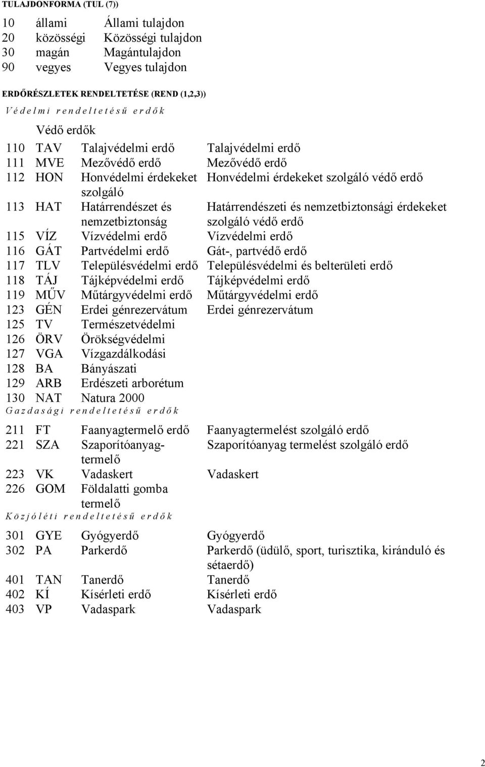 nemzetbiztonság 115 VÍZ Vízvédelmi erdő Vízvédelmi erdő 116 GÁT Partvédelmi erdő Gát-, partvédő erdő 117 TLV Településvédelmi erdő Településvédelmi és belterületi erdő 118 TÁJ Tájképvédelmi erdő