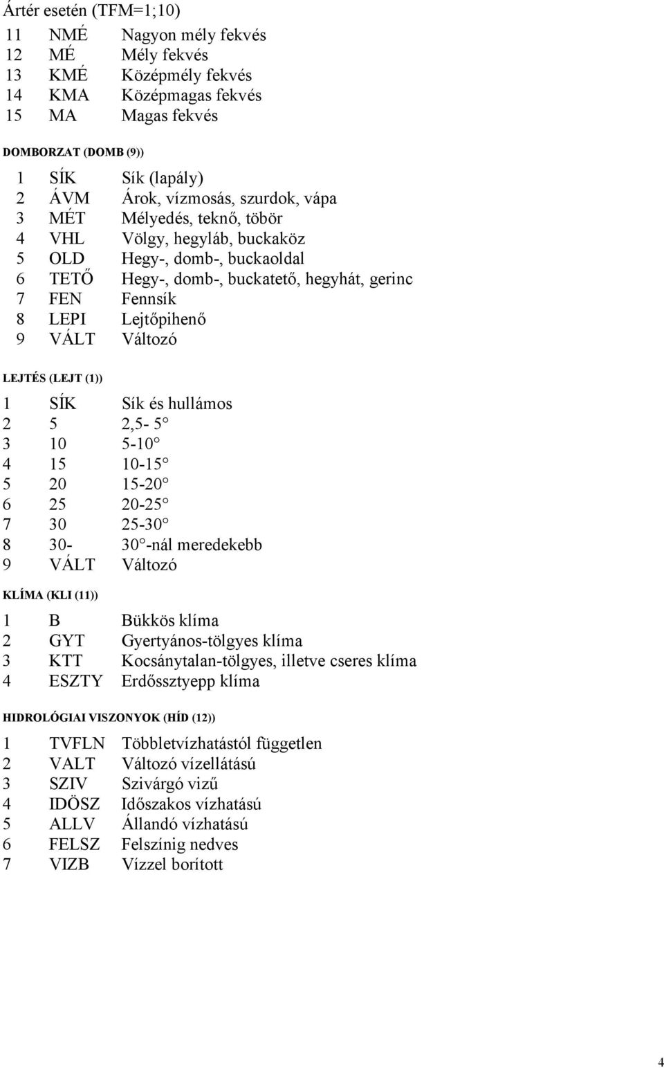 Változó LEJTÉS (LEJT (1)) 1 SÍK Sík és hullámos 2 5 2,5-5 3 10 5-10 4 15 10-15 5 20 15-20 6 25 20-25 7 30 25-30 8 30-30 -nál meredekebb 9 VÁLT Változó KLÍMA (KLI (11)) 1 B Bükkös klíma 2 GYT