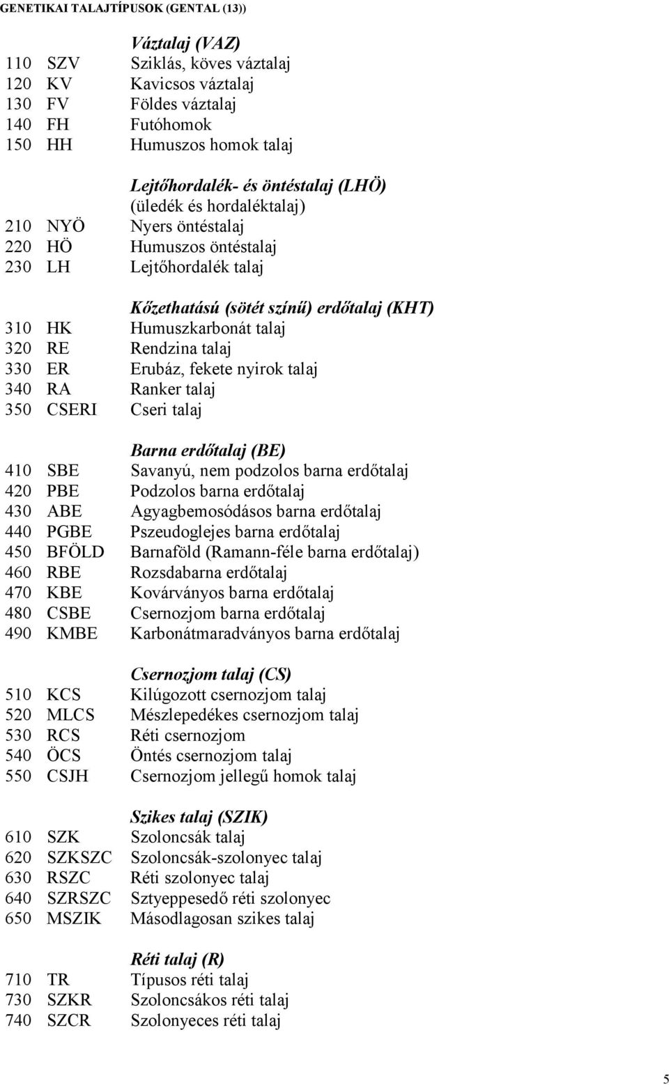 Rendzina talaj 330 ER Erubáz, fekete nyirok talaj 340 RA Ranker talaj 350 CSERI Cseri talaj Barna erdőtalaj (BE) 410 SBE Savanyú, nem podzolos barna erdőtalaj 420 PBE Podzolos barna erdőtalaj 430 ABE