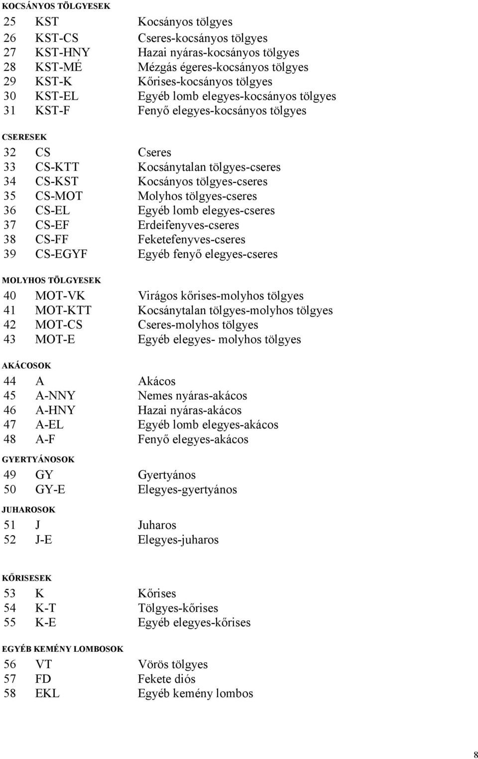 Molyhos tölgyes-cseres 36 CS-EL Egyéb lomb elegyes-cseres 37 CS-EF Erdeifenyves-cseres 38 CS-FF Feketefenyves-cseres 39 CS-EGYF Egyéb fenyő elegyes-cseres MOLYHOS TÖLGYESEK 40 MOT-VK Virágos