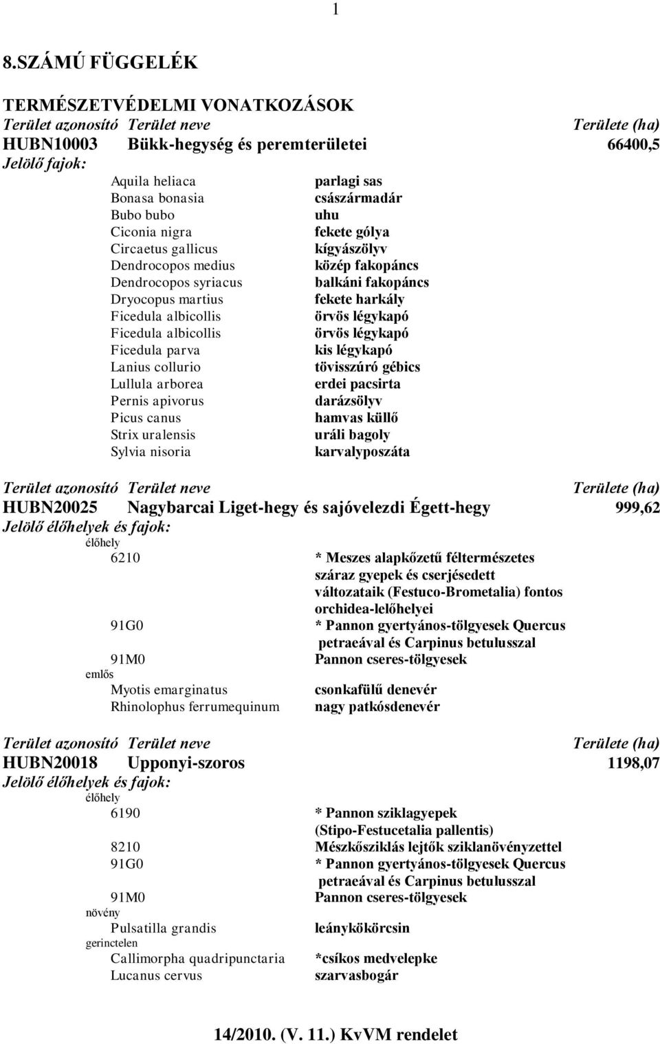 canus Strix uralensis Sylvia nisoria parlagi sas császármadár uhu fekete gólya kígyászölyv közép fakopáncs balkáni fakopáncs fekete harkály örvös légykapó örvös légykapó kis légykapó tövisszúró