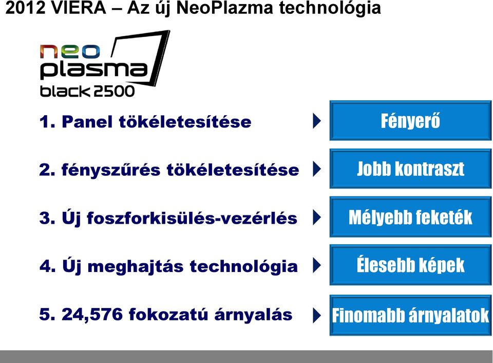 fényszűrés tökéletesítése Jobb kontraszt 3.