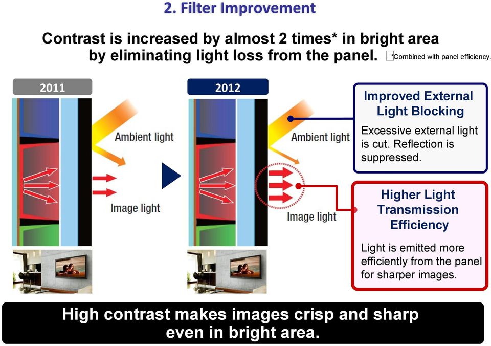 panel. *Combined with panel efficiency.