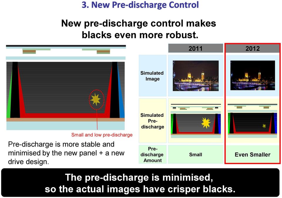 2011 2012 Small Even Smaller Simulated Image Simulated Predischarge Small and low